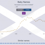 Scots Baby Names 2022