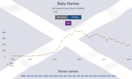 Olivia and Jack are Scotland’s Top Baby Names