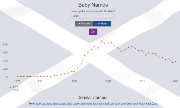 Olivia and Jack are Scotland’s Top Baby Names