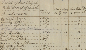 1766 Religious Census