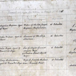 Church Burial Record