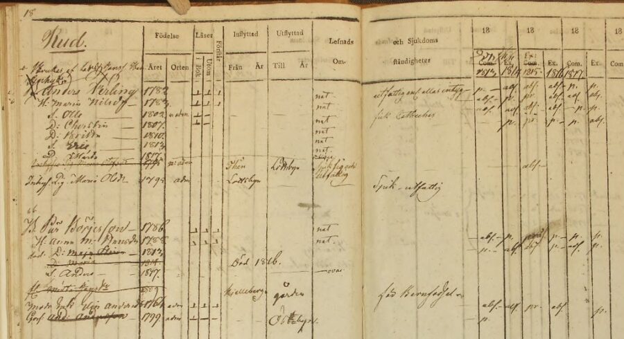 Using census records to trace your family history